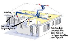 Schéma d'une VMC hygroréglable